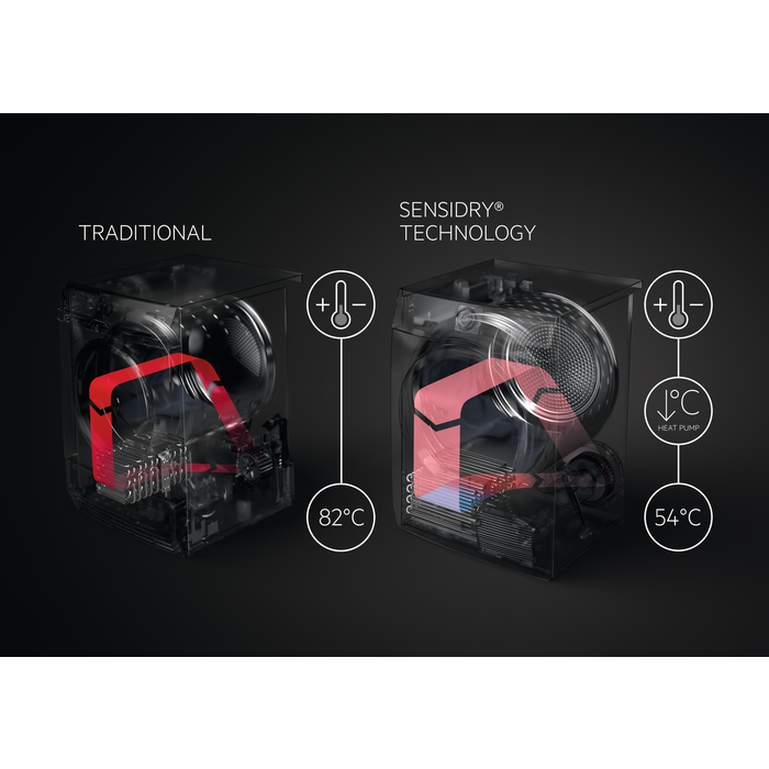 AEG - Сушилня с термопомпа - T9DBB89B