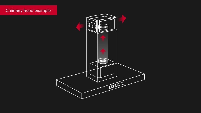 Ползи от рециркулацията на въздушния поток