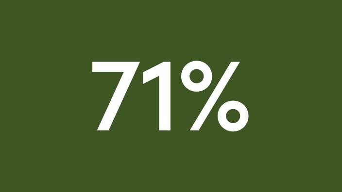 71% текст